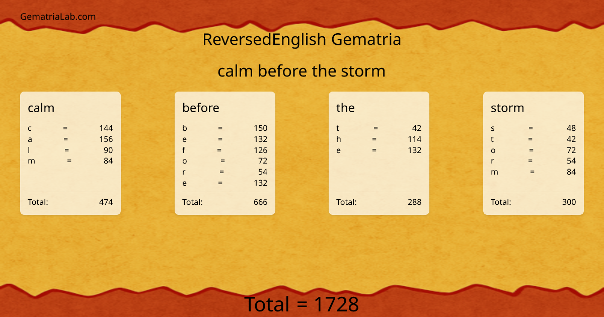 calm before the storm in reversedEnglish Gematria